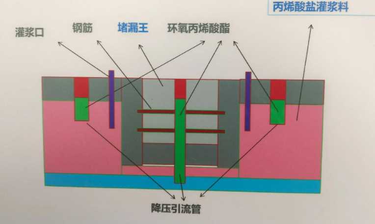运城永济防水堵漏工程设计