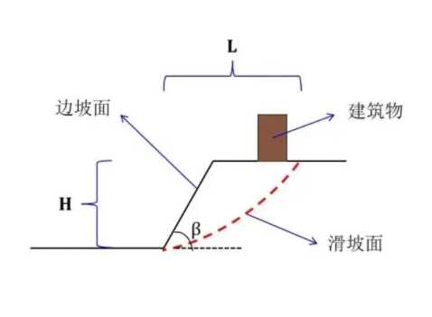 运城永济边坡工程设计